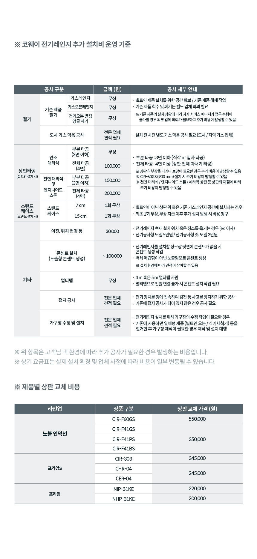 NHP-31KE_코웨이 프라임 하이브리드_16번째 상세정보 코웨이 NHP-31KE 코웨이 프라임 하이브리드 상세이미지 17