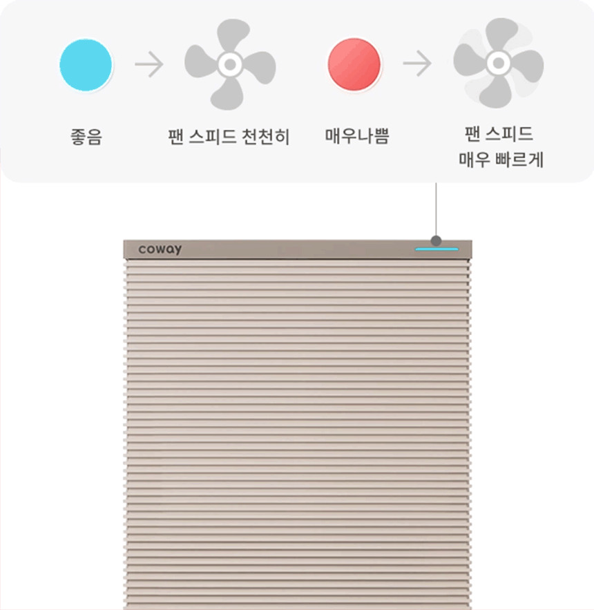 코웨이 AP-1125G 코웨이 스퀘어핏 공기청정기 상세이미지 8
