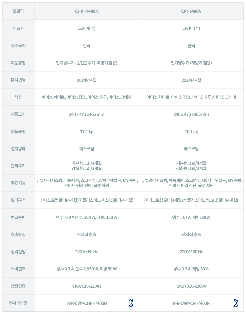코웨이 CPI-7400N 코웨이 아이콘 얼음정수기 오리지널 _V2 상세이미지 29