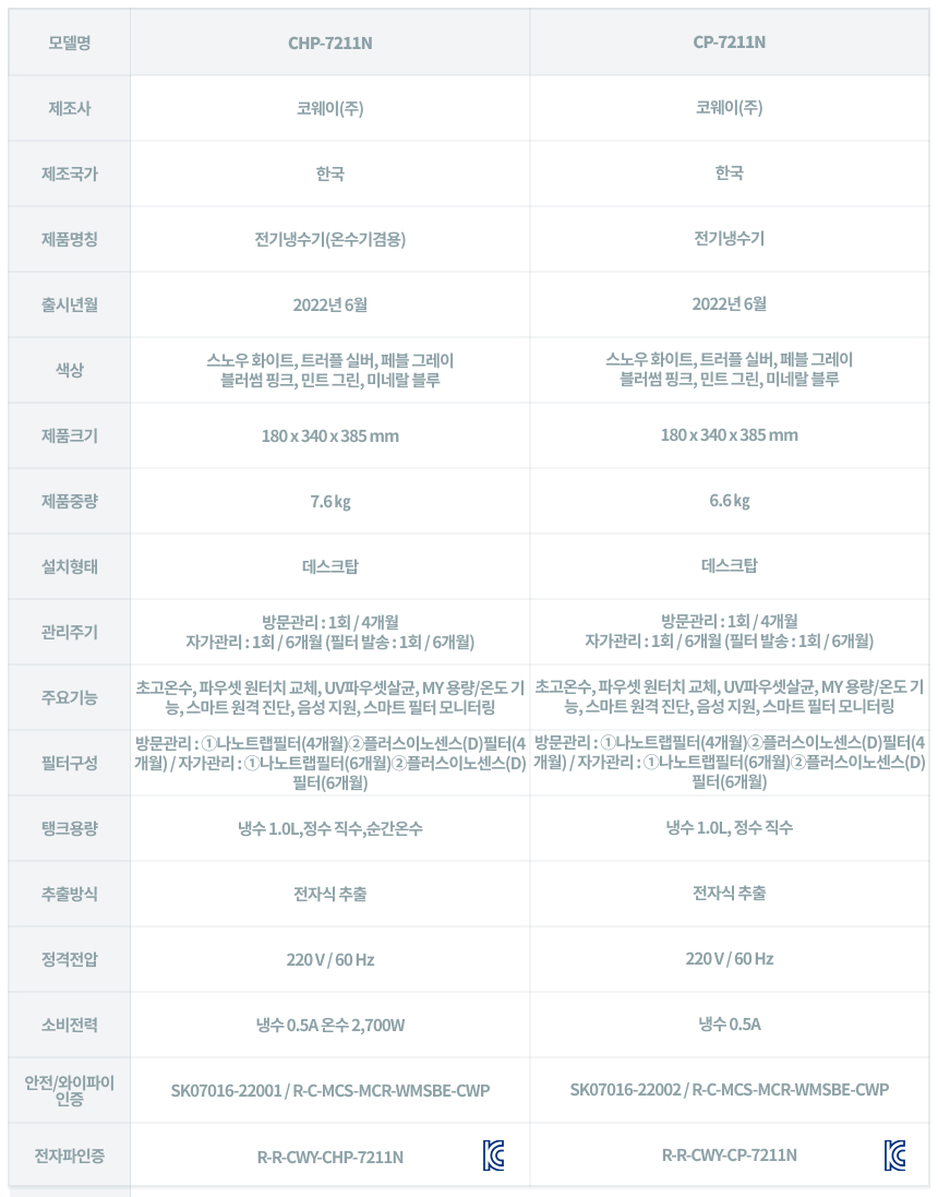 코웨이 CHP-7211N 코웨이 아이콘 정수기2 상세이미지 35