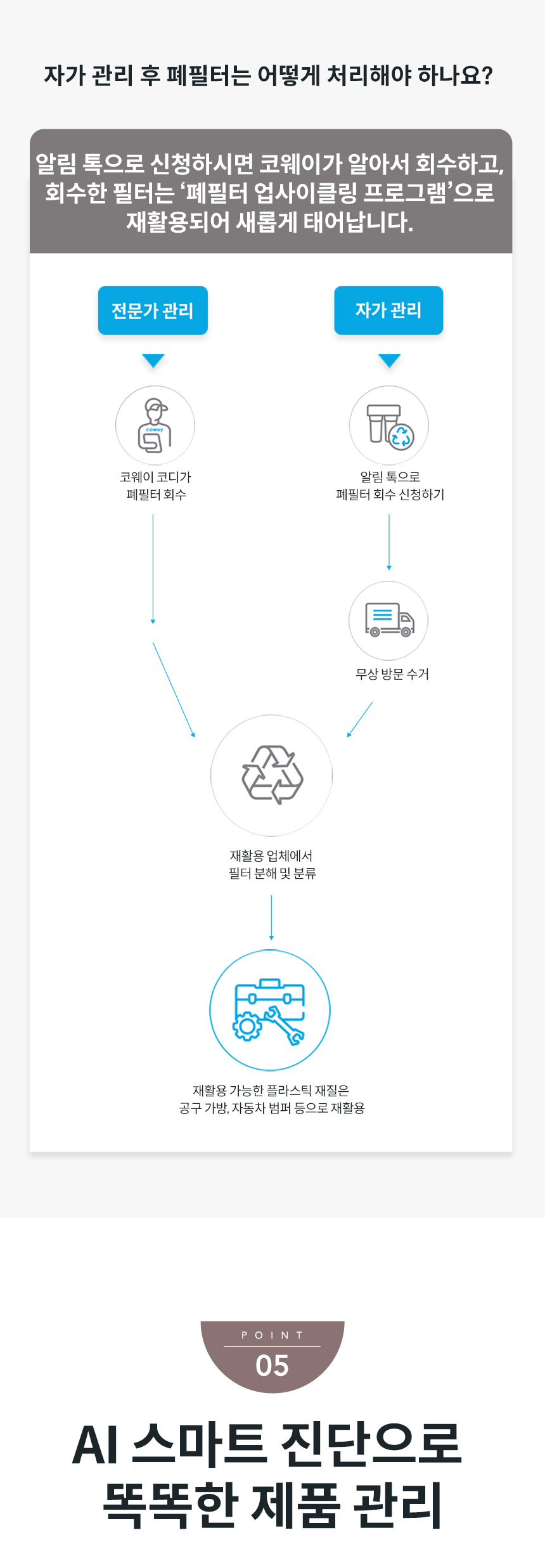 코웨이 CHP-7211N 코웨이 아이콘 정수기2 상세이미지 24