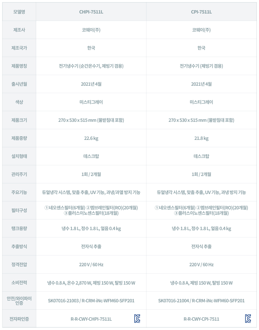 코웨이 CHPI-7511L 코웨이 AIS 3.0 IoCare 얼음정수기 상세이미지 19