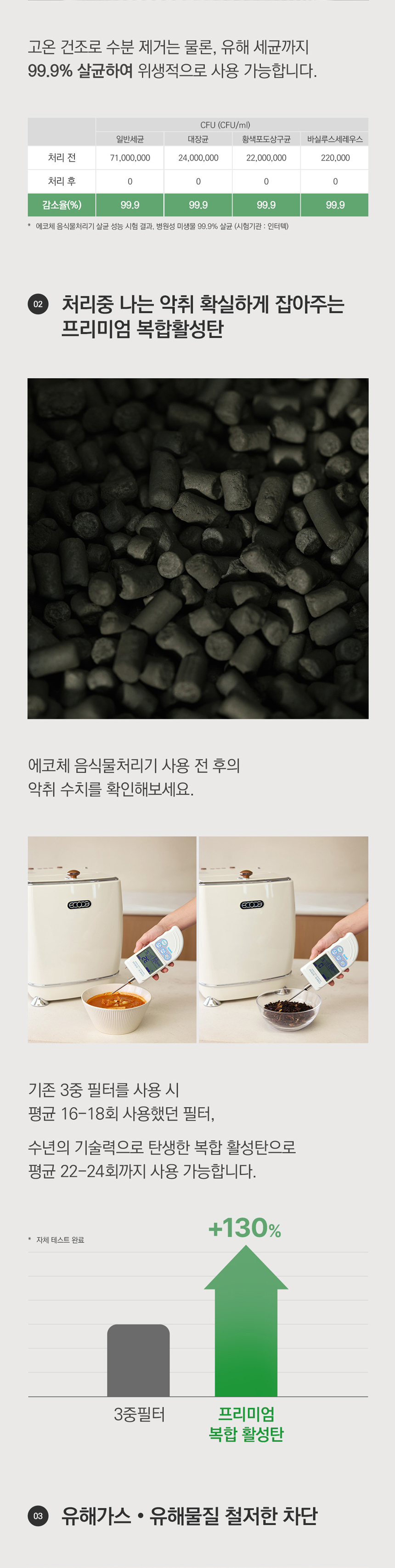 동양렌탈 ECC-888IC 에코체 4L 가정용 친환경 음식물처리기 아이보리 상세이미지 1