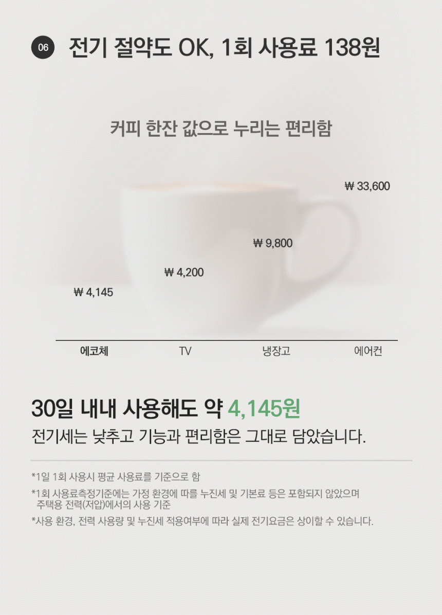 동양렌탈 ECC-888IC 에코체 4L 가정용 친환경 음식물처리기 아이보리 상세이미지 14