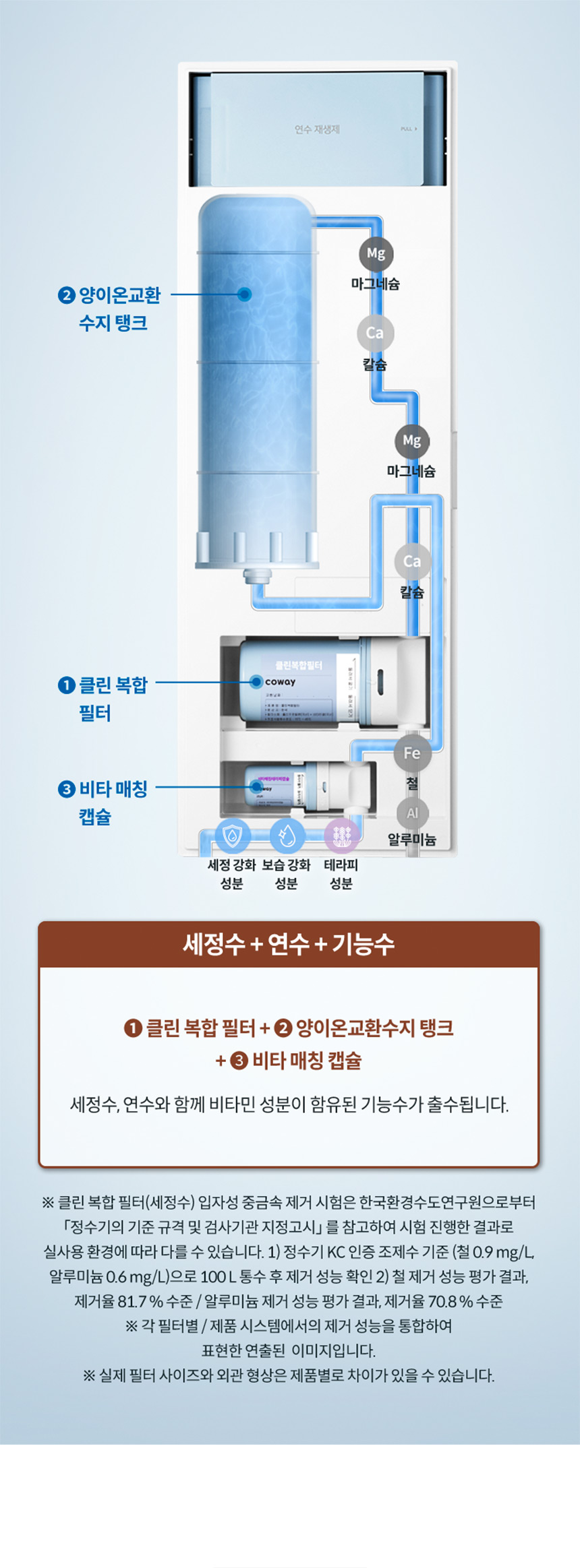 코웨이 BB16-A 코웨이 스킨플러스 연수기 일반형 상세이미지 4