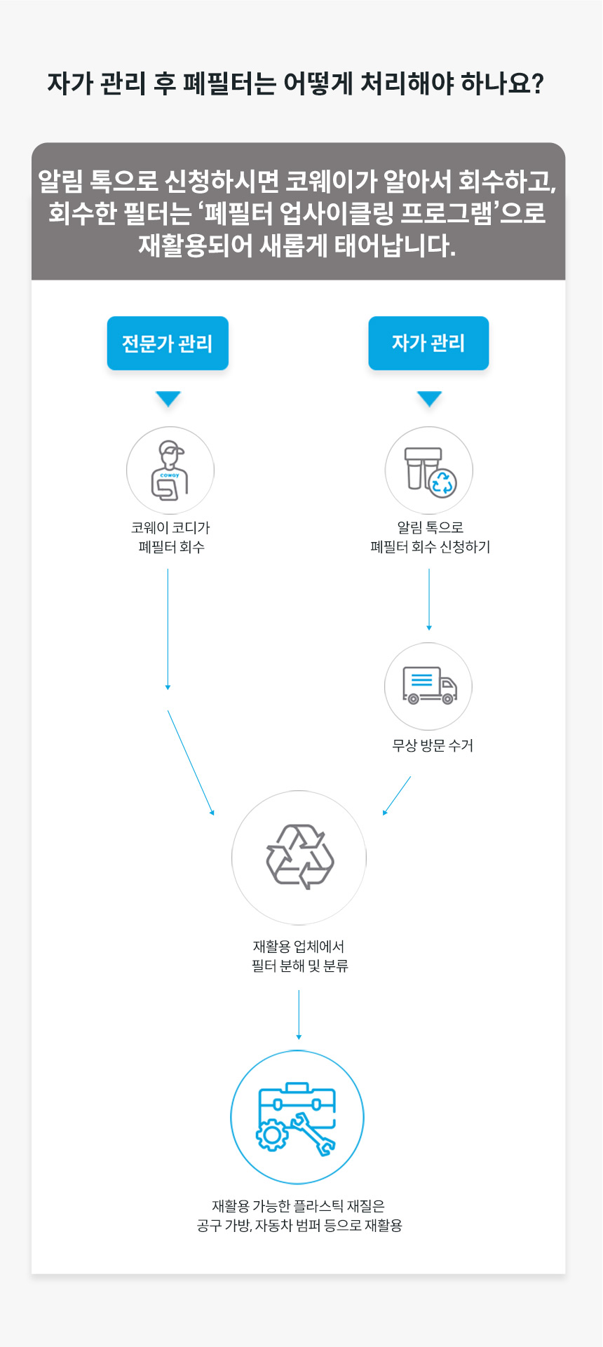 코웨이 P-350N 코웨이 나노직수 정수기 미니 ON 상세이미지 13