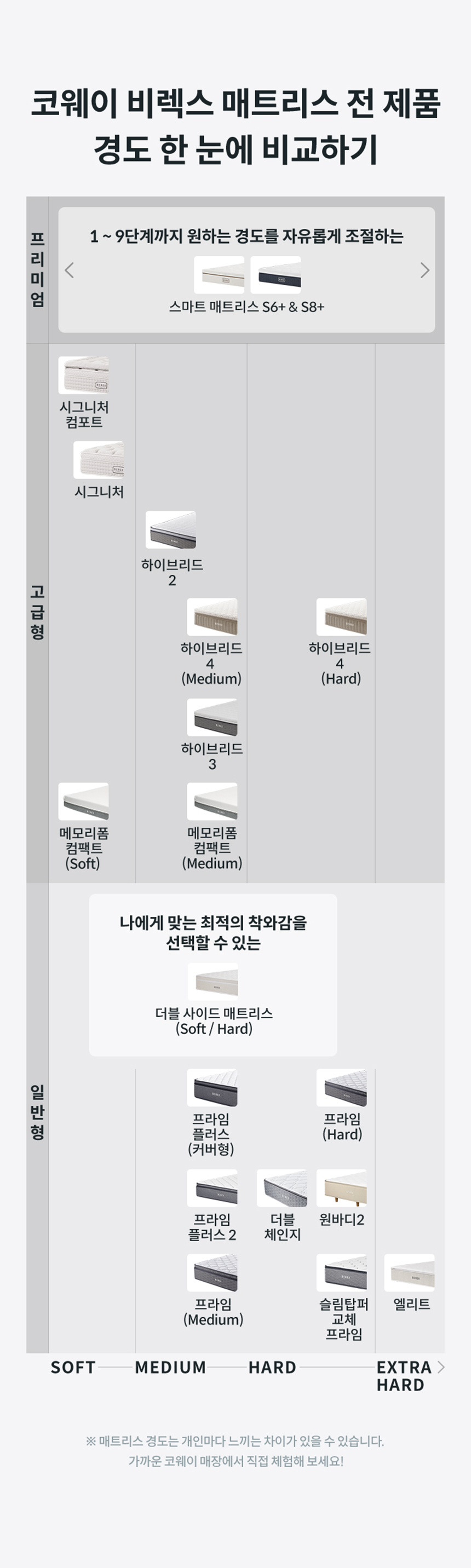 코웨이 CMQ-AS04 코웨이 비렉스 스마트 매트리스 S6 상세이미지 23