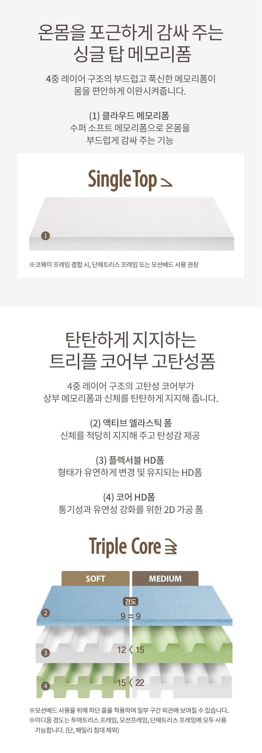 CMSS-M01M_코웨이 메모리폼 매트리스 컴팩트_1번째 상세정보 코웨이 CMSS-M01M 코웨이 메모리폼 매트리스 컴팩트 상세이미지 2