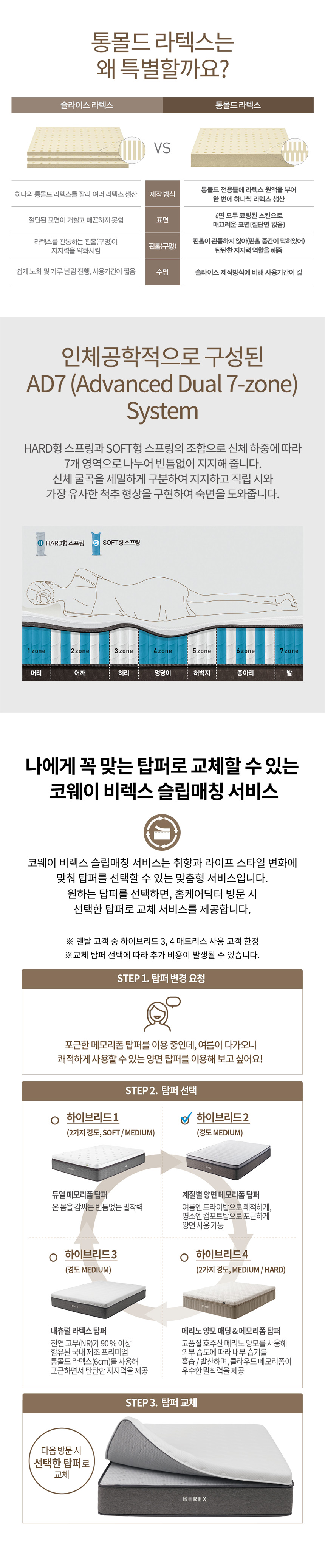 코웨이 CMQ-PR03 코웨이 탑퍼교체 매트리스 하이브리드3 상세이미지 2