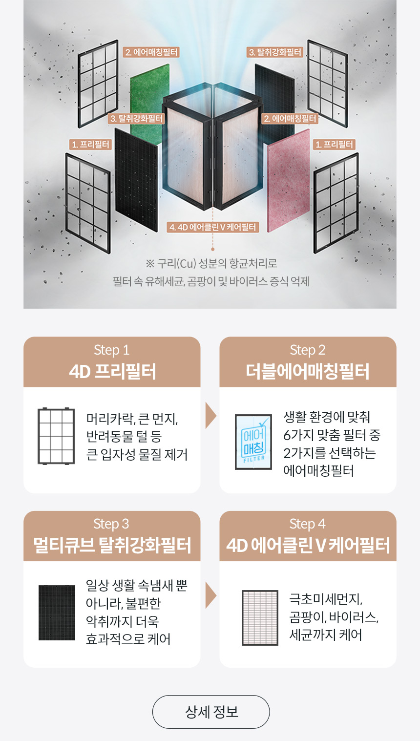 코웨이 AP-1623M 코웨이 노블 공기청정기2 상세이미지 6