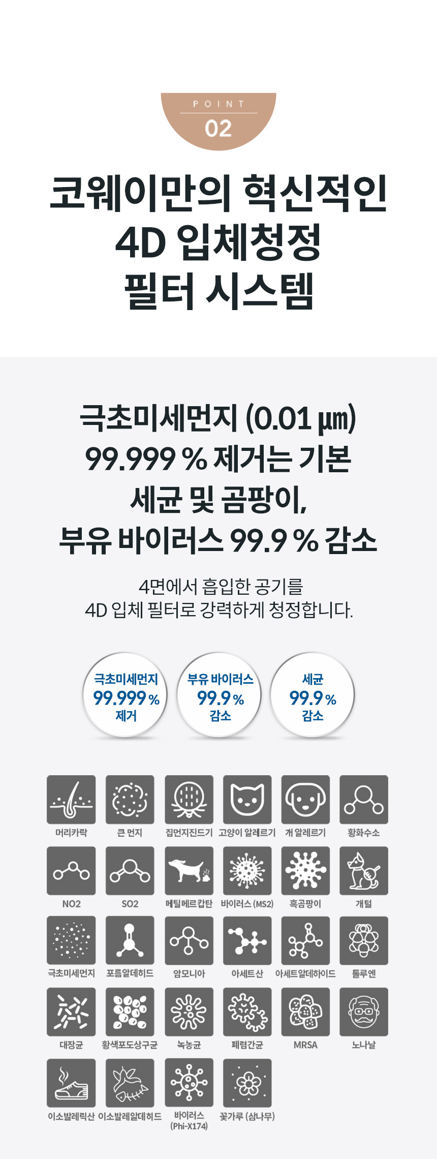코웨이 AP-2023K 코웨이 노블 공기청정기2 상세이미지 5