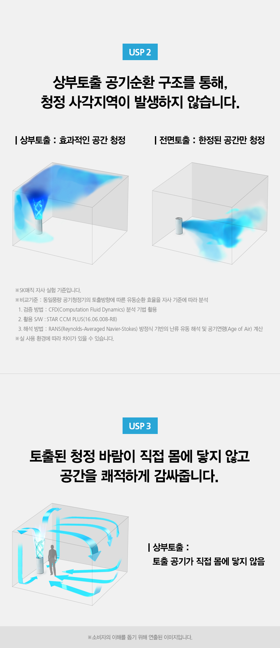 ACL15C1ASSWH_SK매직 올클린 공기청정기 ACL-15C1A_24번째 상세정보 SK매직 ACL15C1ASSWH SK매직 올클린 공기청정기 ACL-15C1A 상세이미지 25