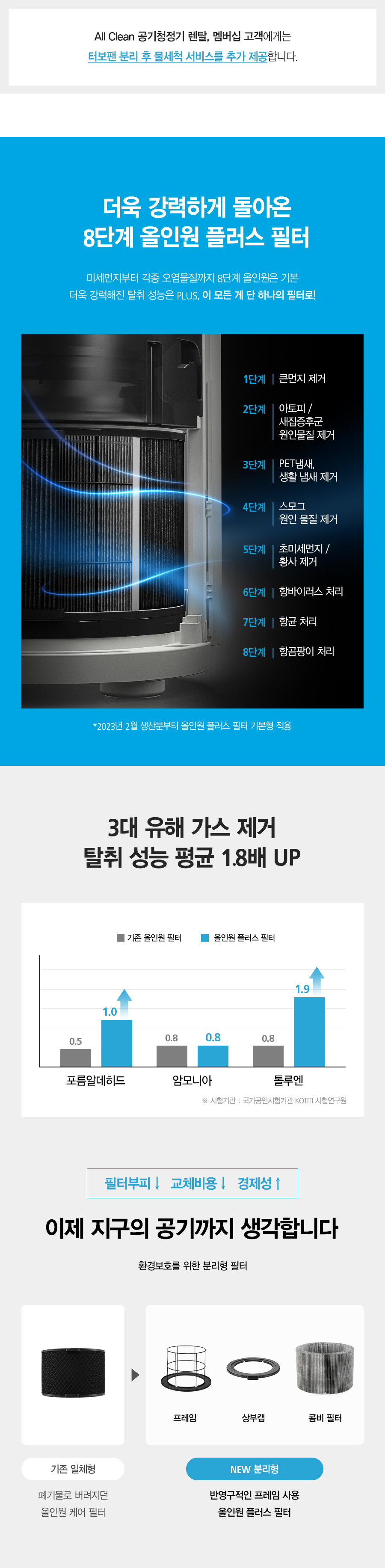 ACL15C1ASSWH_SK매직 올클린 공기청정기 ACL-15C1A_16번째 상세정보 SK매직 ACL15C1ASSWH SK매직 올클린 공기청정기 ACL-15C1A 상세이미지 17