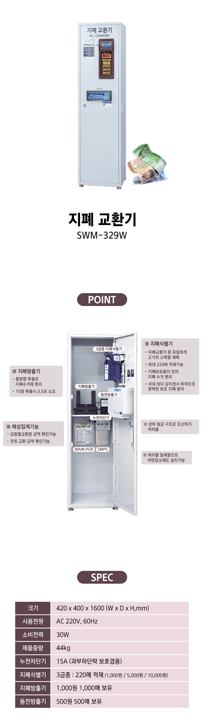 SWM-329W_삼원자판기 3금종 횡방식 방출기 지폐교환기_0번째 상세정보 동양렌탈 SWM-329W 삼원자판기 3금종 횡방식 방출기 지폐교환기 상세이미지 1