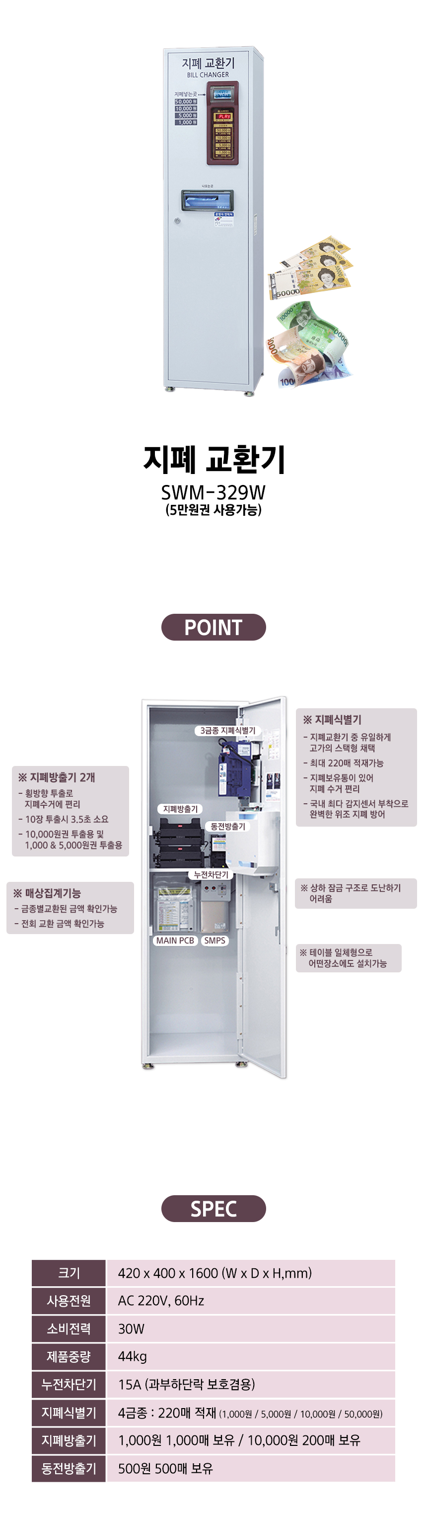 동양렌탈 SWM-329W 삼원자판기 4금종 횡방식 방출기 오만원권사용 지폐교환기 상세이미지 1
