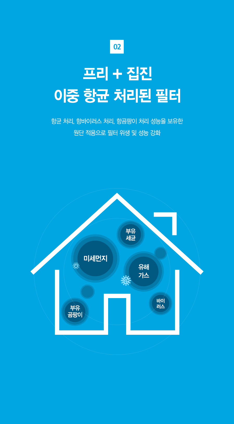 SK매직 ACL20C1AKWH SK매직 올클린 공기청정기 ACL-20C1A 상세이미지 19