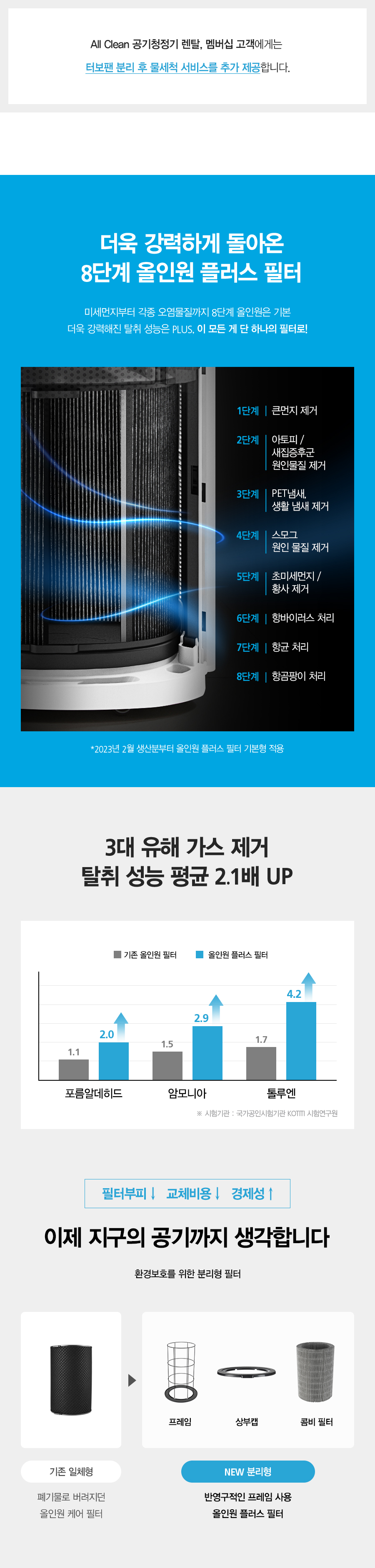 SK매직 ACL25C1ASSCE SK매직 올클린 공기청정기 상세이미지 17