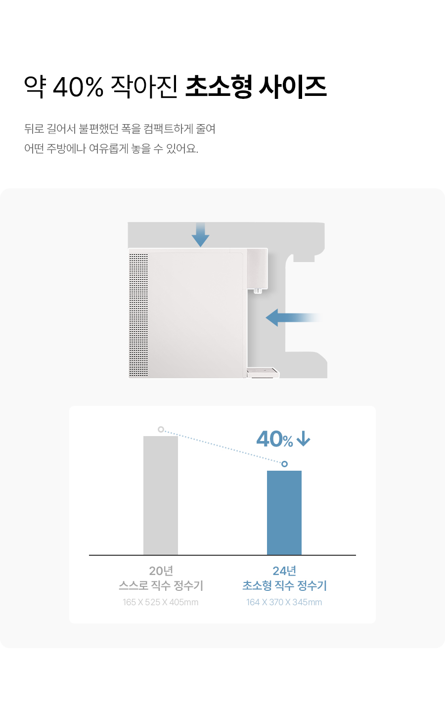 SK매직 WPUJCC104 올스텐 SK매직초소형 직수정수기 상세이미지 12