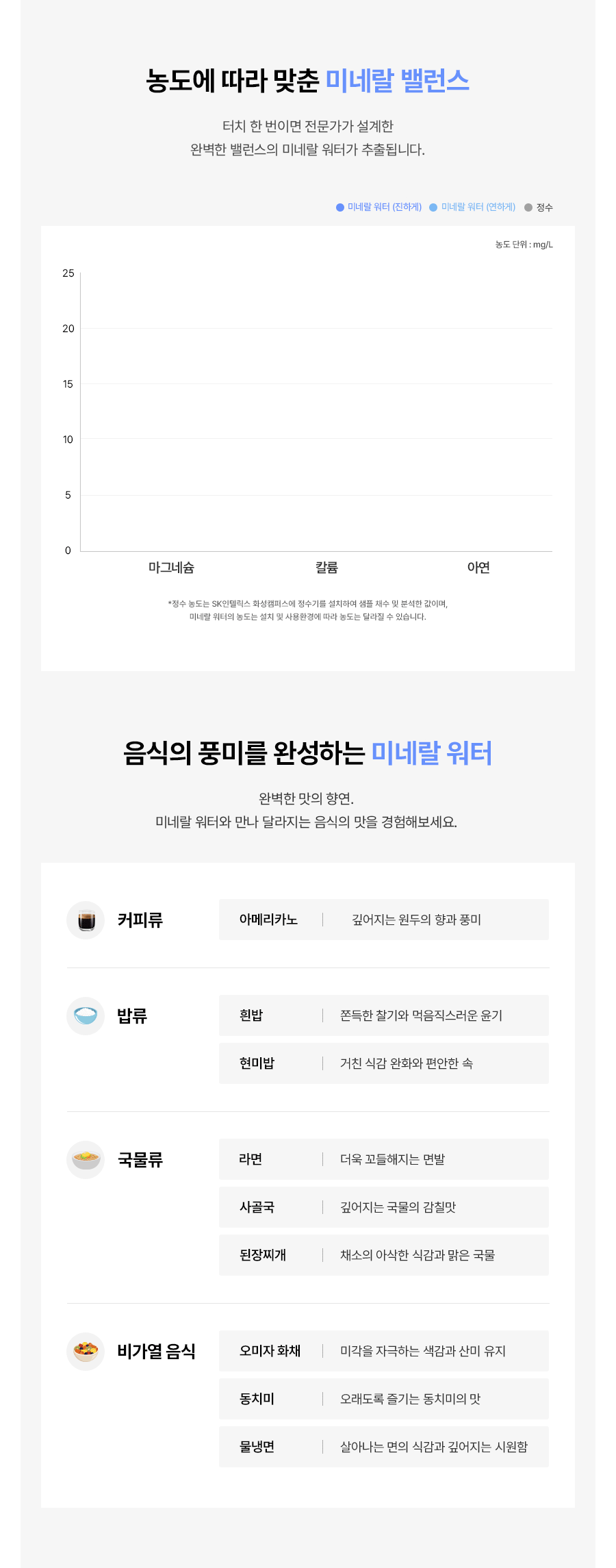 SK매직 WPU-MAC306 NEW SK매직 투워터 정수기 상세이미지 10