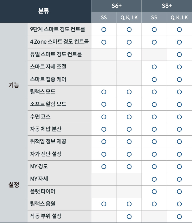 코웨이 CMK-AS05 BEREX 스마트 매트리스 S8+ 상세이미지 100