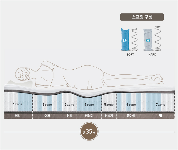 코웨이 CMK-PR04 BEREX 하이브리드 4 매트리스 상세이미지 19