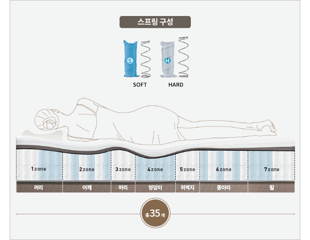 코웨이 CMK-PR04 BEREX 하이브리드 4 매트리스 상세이미지 20