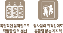 코웨이 CMK-PR04 BEREX 하이브리드 4 매트리스 상세이미지 12