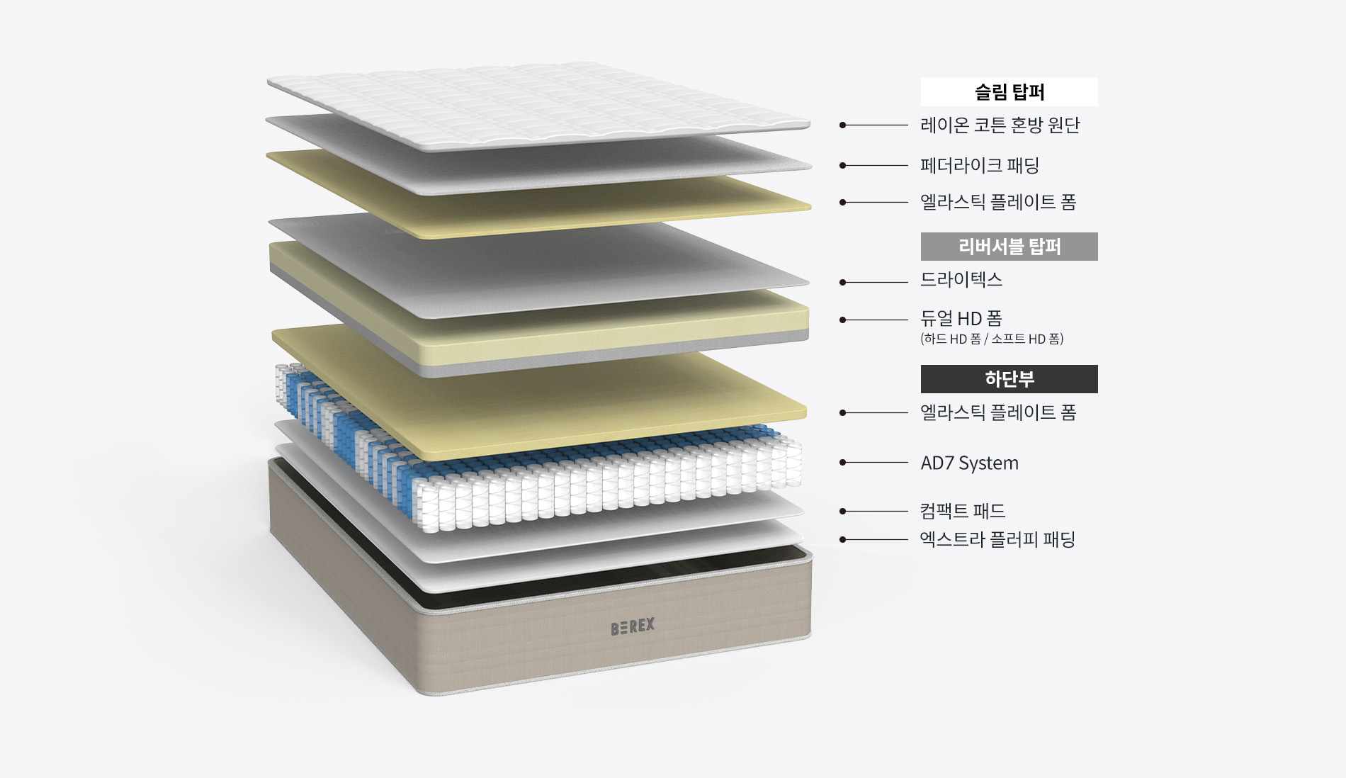 코웨이 CMK-SE01 BEREX 더블 사이드 매트리스 상세이미지 18