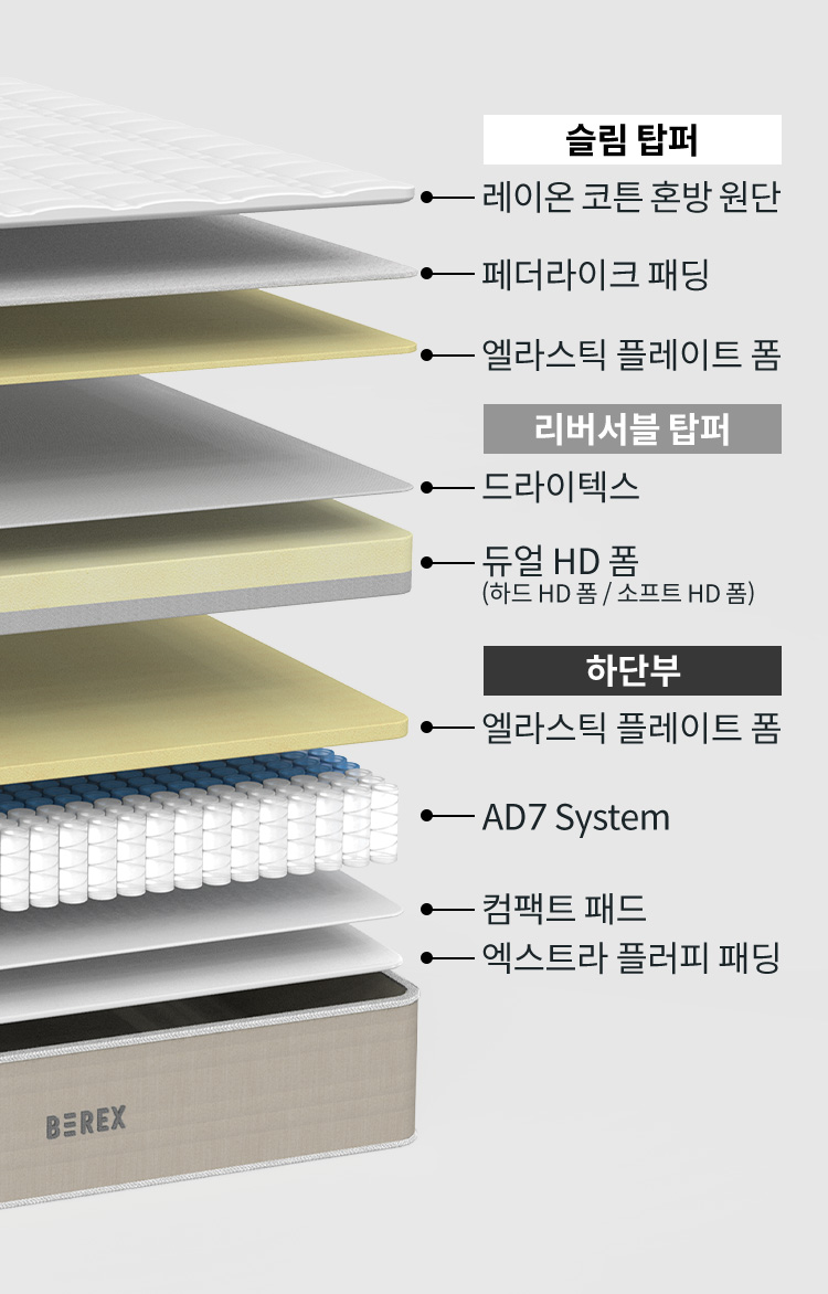 코웨이 CMK-SE01 BEREX 더블 사이드 매트리스 상세이미지 19