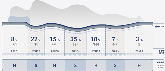 코웨이 CMK-SE02 BEREX 모디 매트리스 상세이미지 12