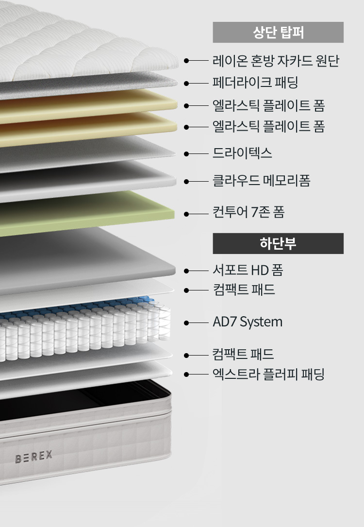 코웨이 CMK-SE03 BEREX 루네어 매트리스 상세이미지 38