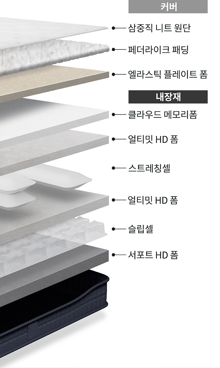 코웨이 CMLK-AS05 BEREX 스마트 매트리스 S8+ 상세이미지 70