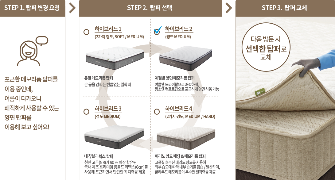 코웨이 CMLK-PR04 BEREX 하이브리드 4 매트리스 상세이미지 22