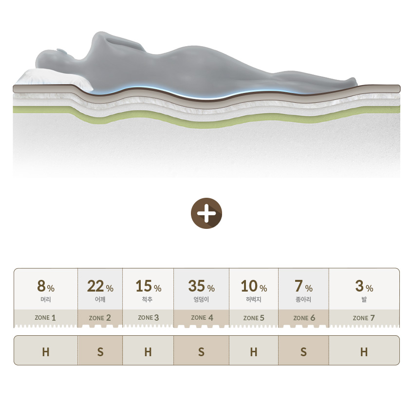 코웨이 CMLK-SE03 BEREX 루네어 매트리스 상세이미지 22