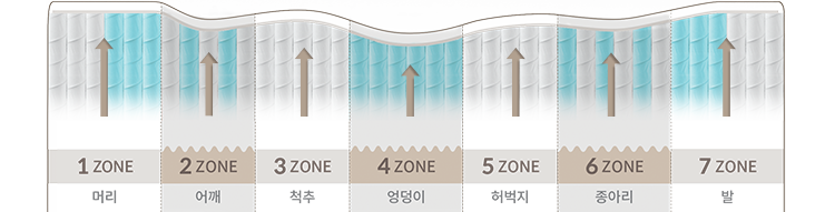 코웨이 CMQ-S05 BEREX 프라임 플러스 2 매트리스 상세이미지 10