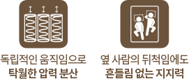 코웨이 CMQ-S05 BEREX 프라임 플러스 2 매트리스 상세이미지 7
