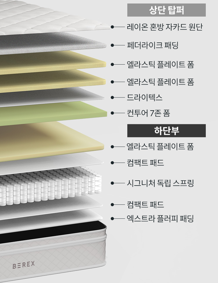 코웨이 CMQ-SE02 BEREX 모디 매트리스 상세이미지 29