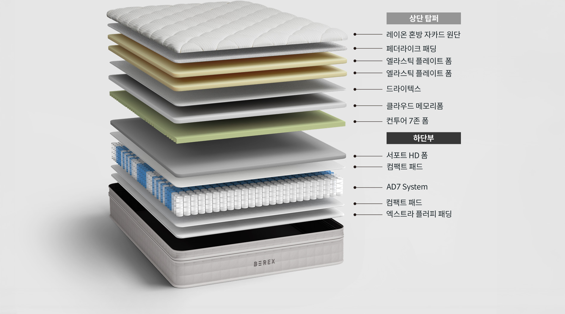 코웨이 CMQ-SE03 BEREX 루네어 매트리스 상세이미지 37