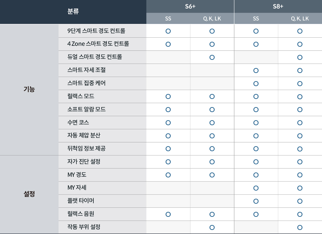 코웨이 CMSS-AS05 BEREX 스마트 매트리스 S8+ 상세이미지 99