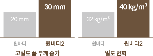 코웨이 CMSS-OB03 BEREX 원바디 2 매트리스 상세이미지 20