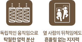 코웨이 CMSS-S05 BEREX 프라임 플러스 2 매트리스 상세이미지 8