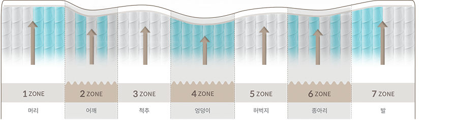 코웨이 CMSS-S05 BEREX 프라임 플러스 2 매트리스 상세이미지 9