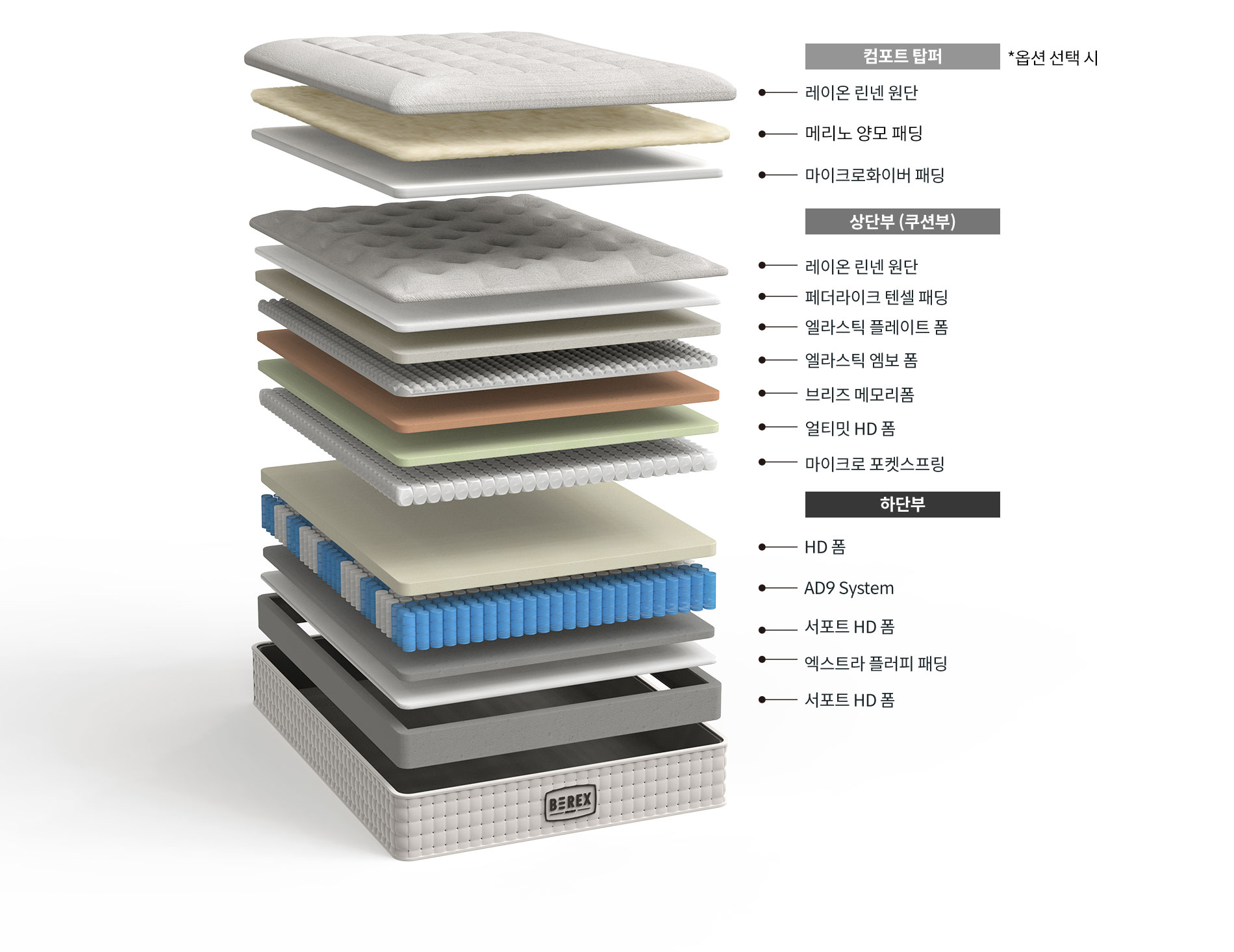 코웨이 CMSS-SP01S BEREX 시그니처 매트리스 상세이미지 52