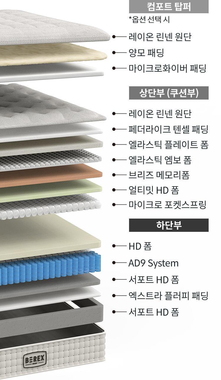 코웨이 CMSS-SP01S BEREX 시그니처 매트리스 상세이미지 53