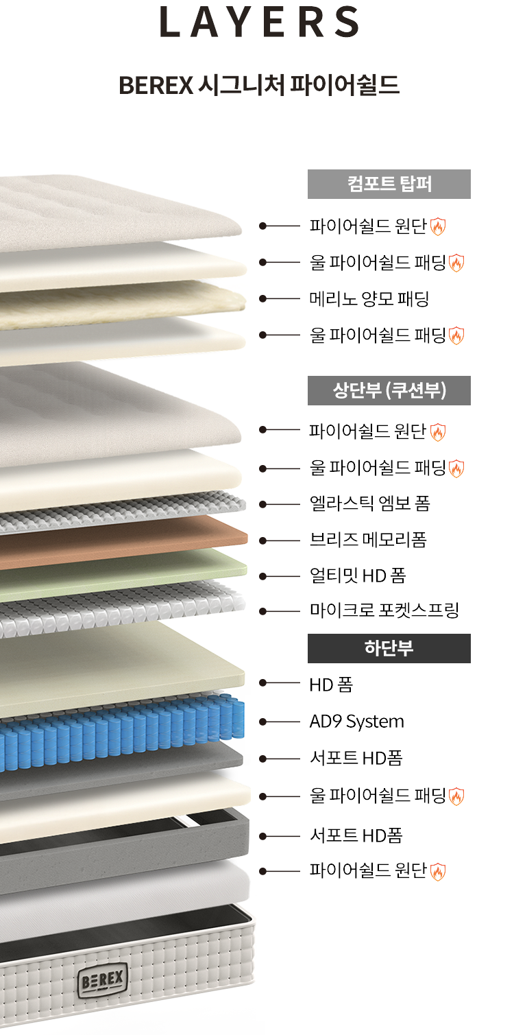 코웨이 CMSS-SP02S BEREX 시그니처 파이어쉴드 매트리스 상세이미지 43