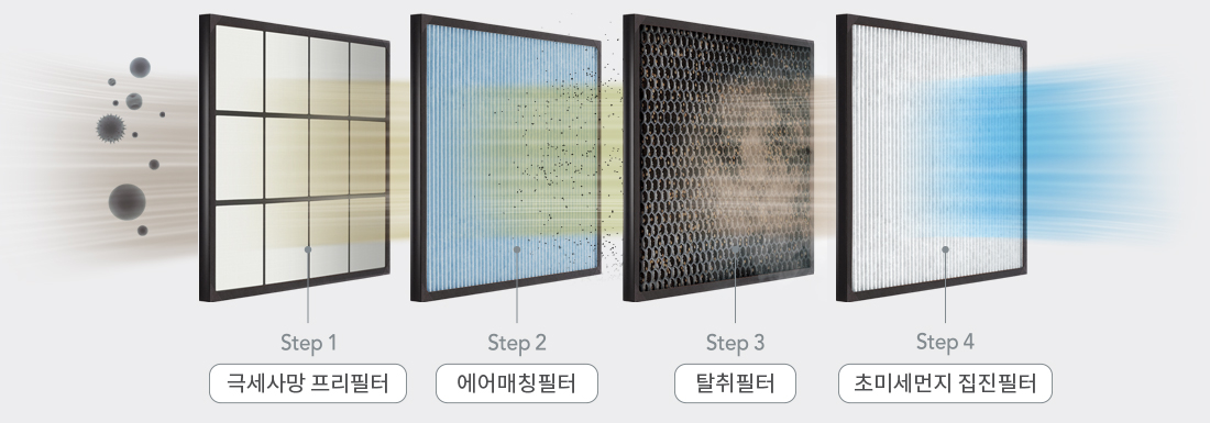 코웨이 FAD-02S 사계절 의류청정기 더블케어 상세이미지 127