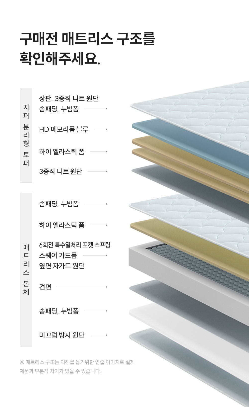 쿠쿠 CRM-B01HEMLK 레스티노 매트리스 상세이미지 5
