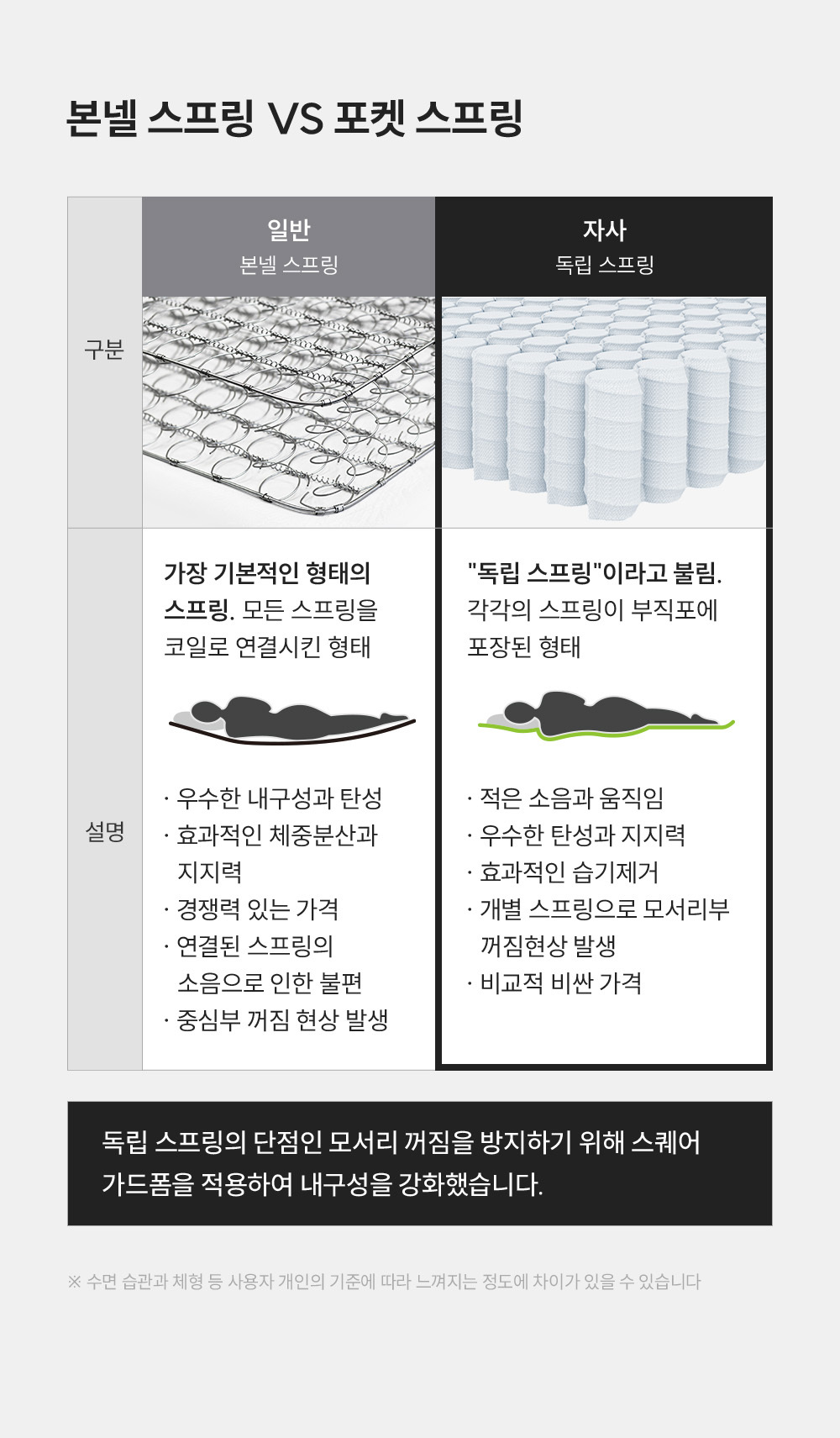쿠쿠 CRM-B01HEMLK 레스티노 매트리스 상세이미지 9