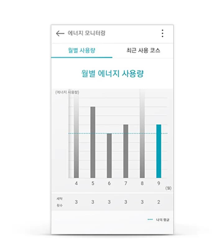자세한 내용은 다음 내용 참조.