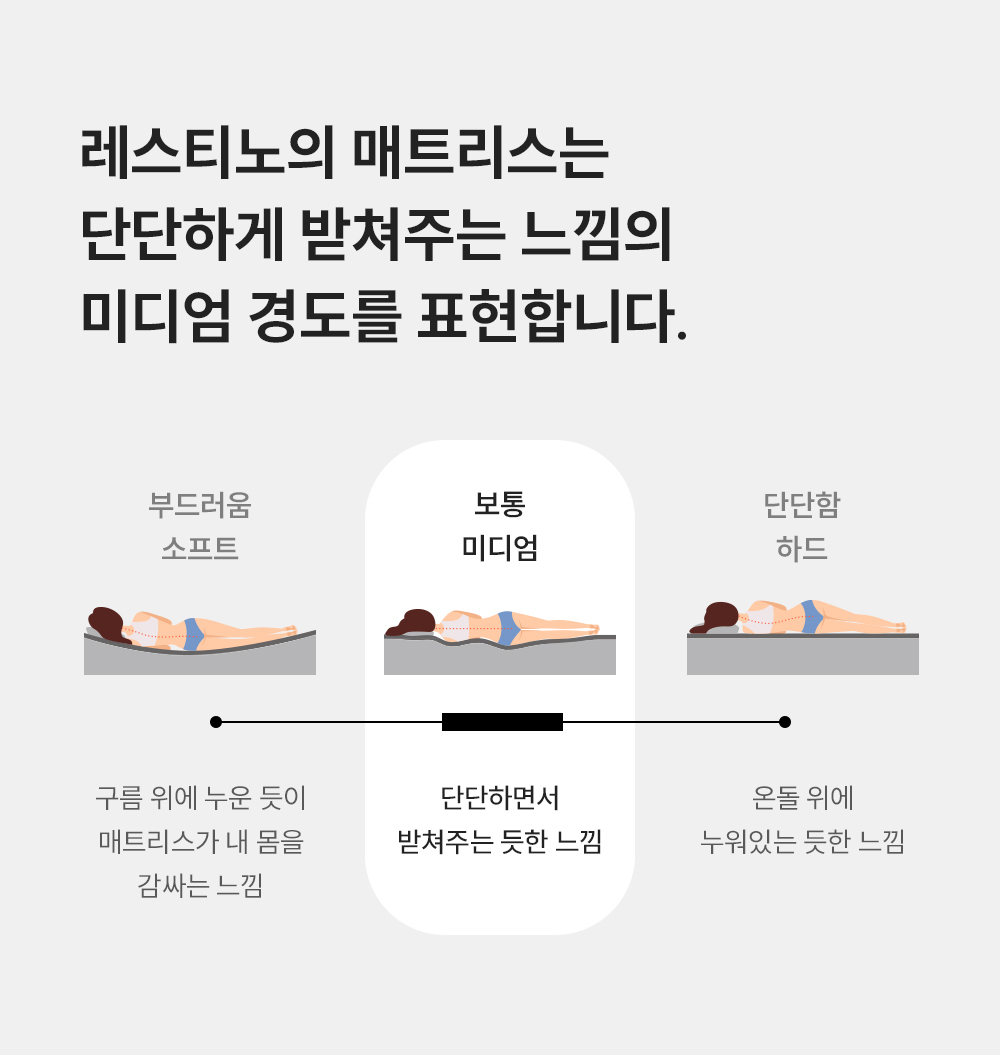 쿠쿠 CRM-C01SEMLK 레스티노 매트리스 직접관리 상세이미지 4